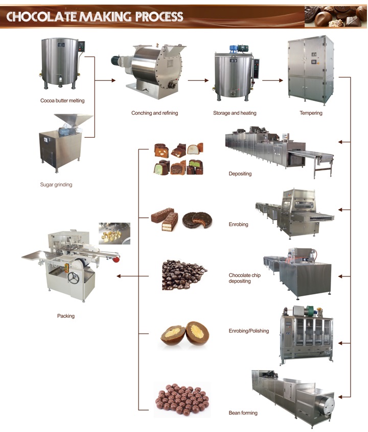 commercial chocolate tempering machine