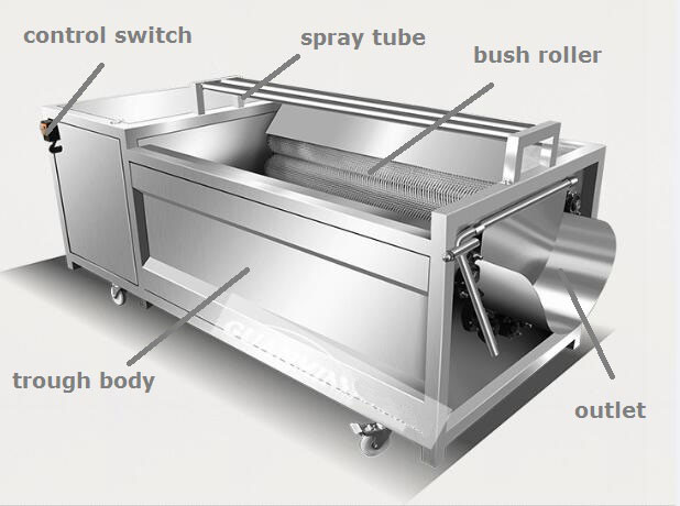 Commercial Vegetable Washing Machine Commercial Vegetable Washing Machine