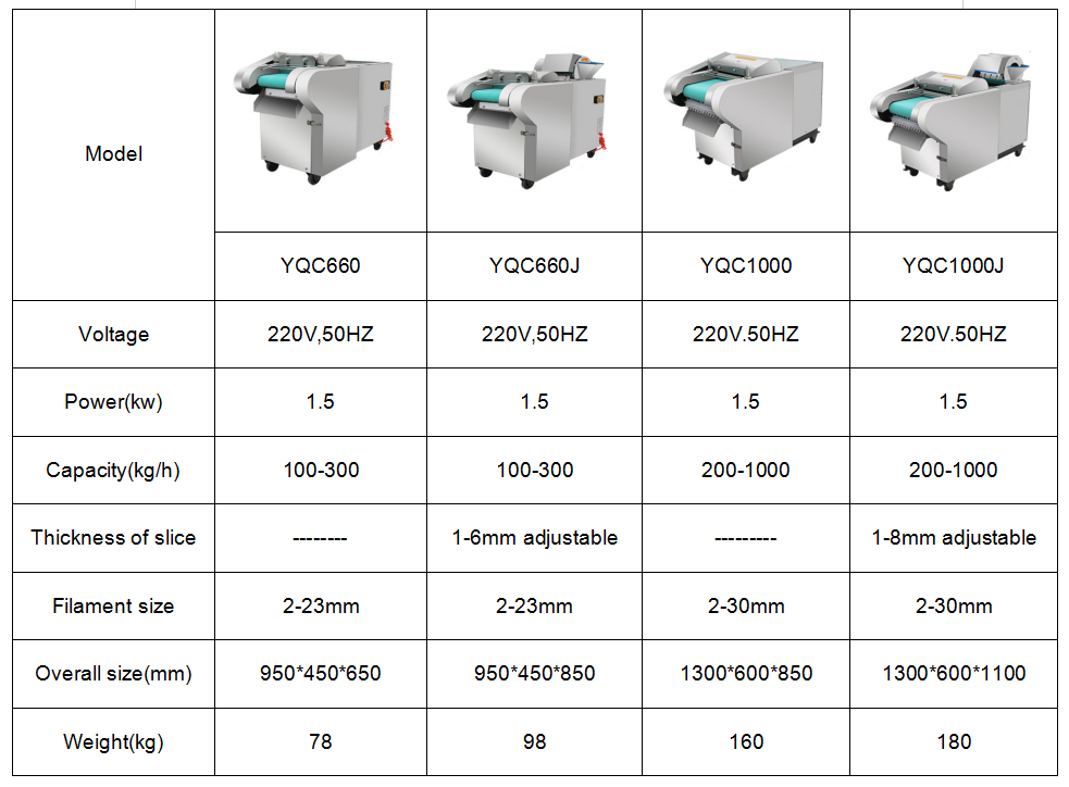 industrial vegetable cutting machine