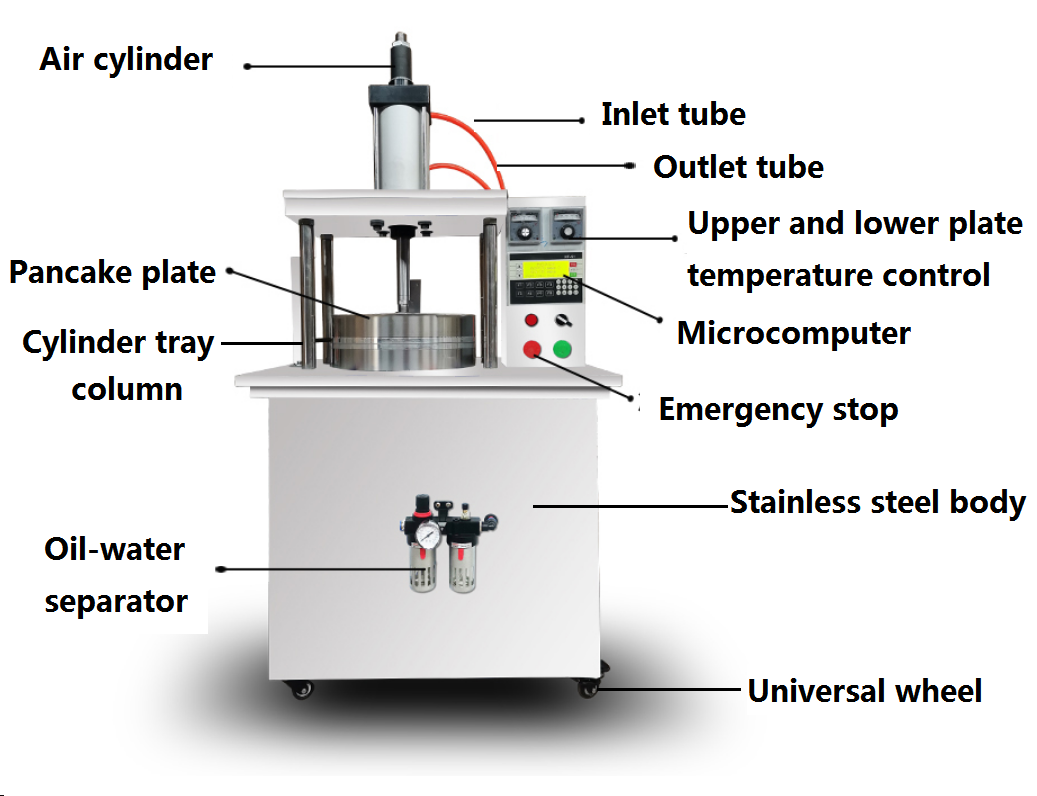 dough press machine